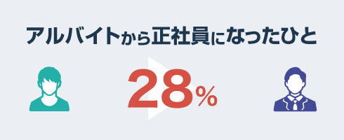 アルバイトから正社員になった人